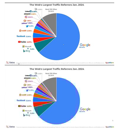 Traffic referrers Jan 2024.jpg